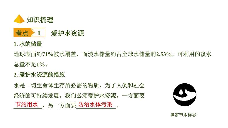 中考化学一轮复习基础考点一遍过（课件+新题练）主题3　自然界的水04