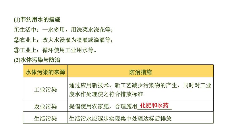 中考化学一轮复习基础考点一遍过（课件+新题练）主题3　自然界的水05