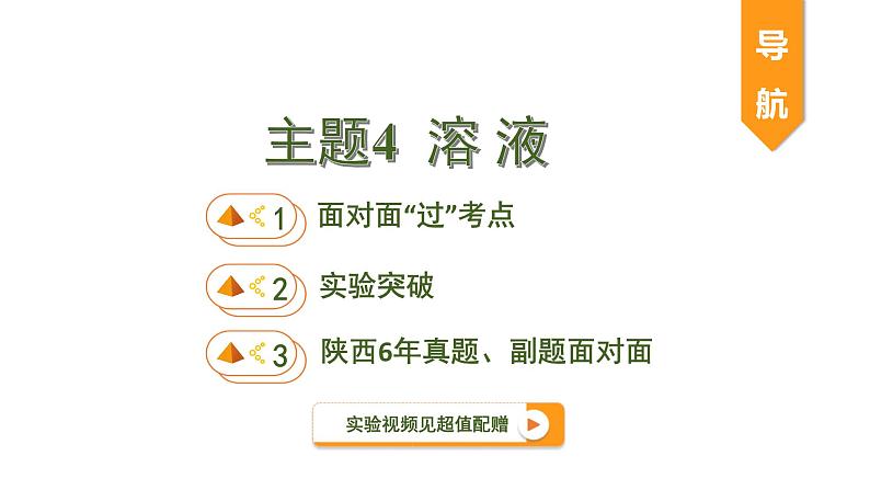 中考化学一轮复习基础考点一遍过（课件+新题练）主题4　溶　液01