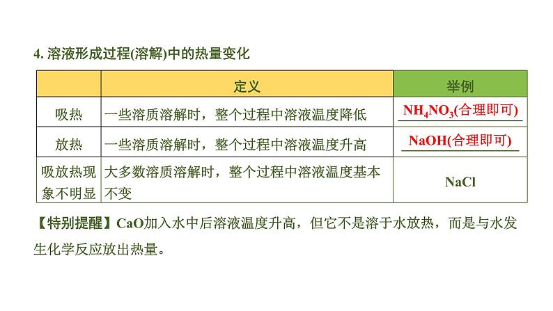 中考化学一轮复习基础考点一遍过（课件+新题练）主题4　溶　液03