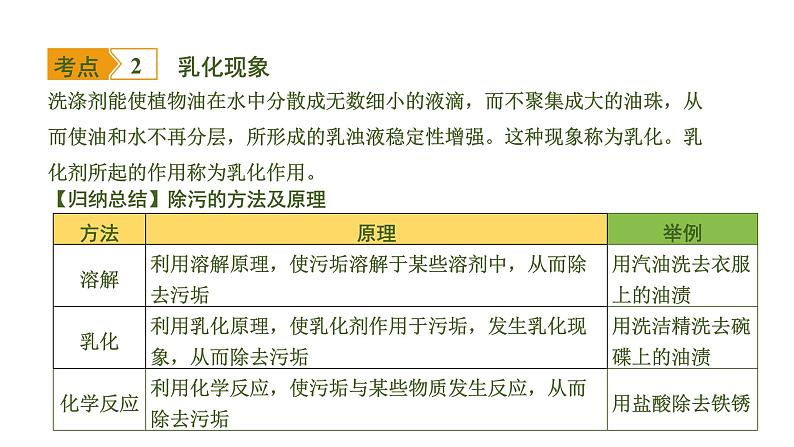 中考化学一轮复习基础考点一遍过（课件+新题练）主题4　溶　液04