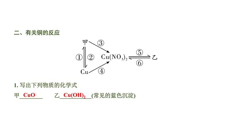 中考化学一轮复习基础考点一遍过（课件+新题练）主题5　金属与金属矿物04