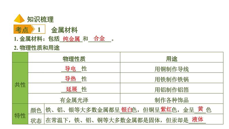 中考化学一轮复习基础考点一遍过（课件+新题练）主题5　金属与金属矿物06