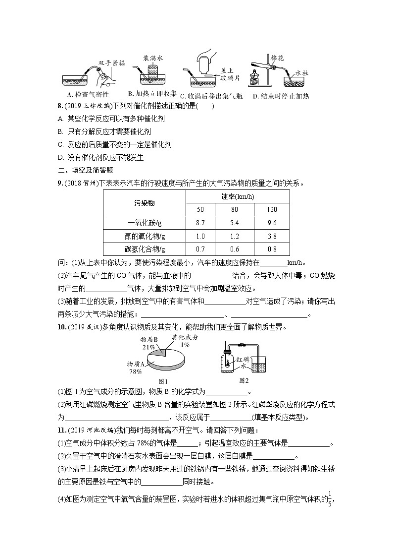 中考化学一轮复习基础考点一遍过（课件+新题练）主题1　空气　氧气02