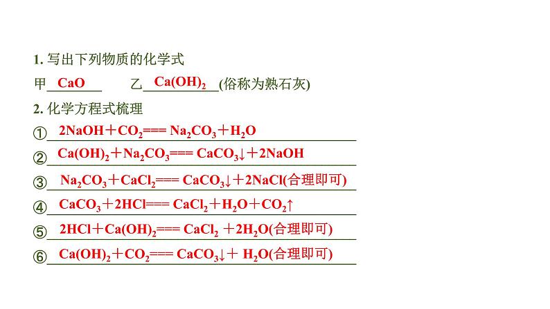 中考化学一轮复习基础考点一遍过（课件+新题练）主题7　盐　化肥03