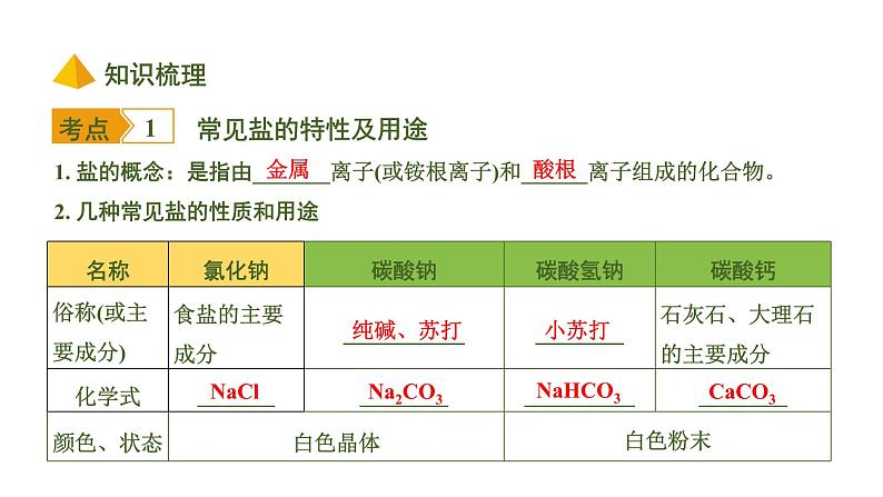 中考化学一轮复习基础考点一遍过（课件+新题练）主题7　盐　化肥04