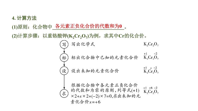 中考化学一轮复习基础考点一遍过（课件+新题练）主题10　物质组成的表示04