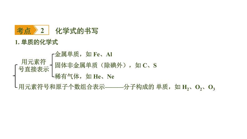 中考化学一轮复习基础考点一遍过（课件+新题练）主题10　物质组成的表示06