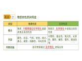 中考化学一轮复习基础考点一遍过（课件+新题练）主题11　化学变化的基本特征