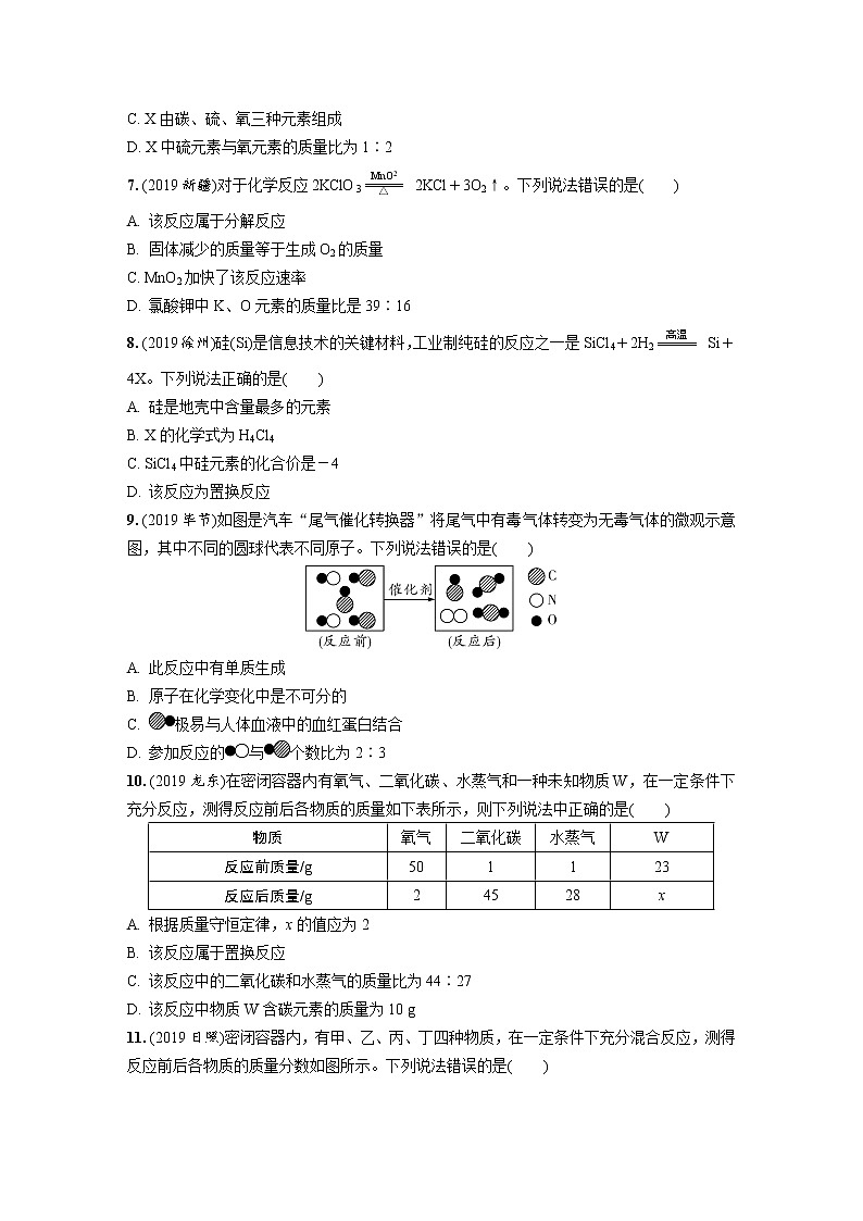 中考化学一轮复习基础考点一遍过（课件+新题练）主题12　认识几种化学反应　质量守恒定律及化学方程式02