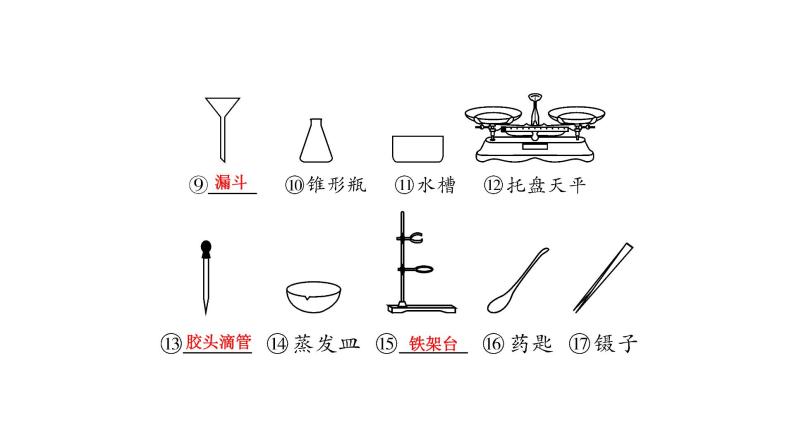 化學一輪複習基礎考點一遍過(課件 新題練)主題15 常見儀器及基本實驗