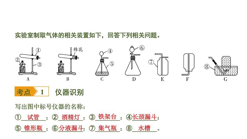 中考化学一轮复习基础考点一遍过（课件+新题练）主题16　常见气体的制取与收集02