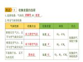 中考化学一轮复习基础考点一遍过（课件+新题练）主题16　常见气体的制取与收集