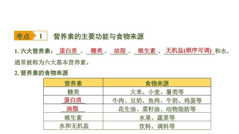 14.主题14　化学物质与人体健康常见的化学合成材料第2页