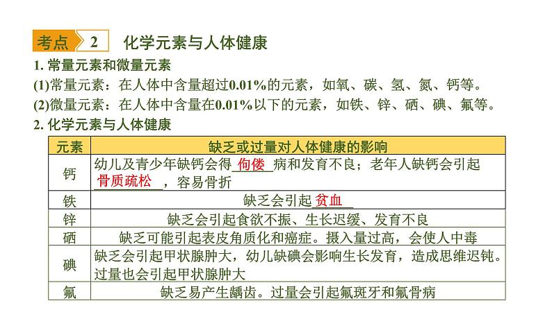 14.主题14　化学物质与人体健康常见的化学合成材料第5页