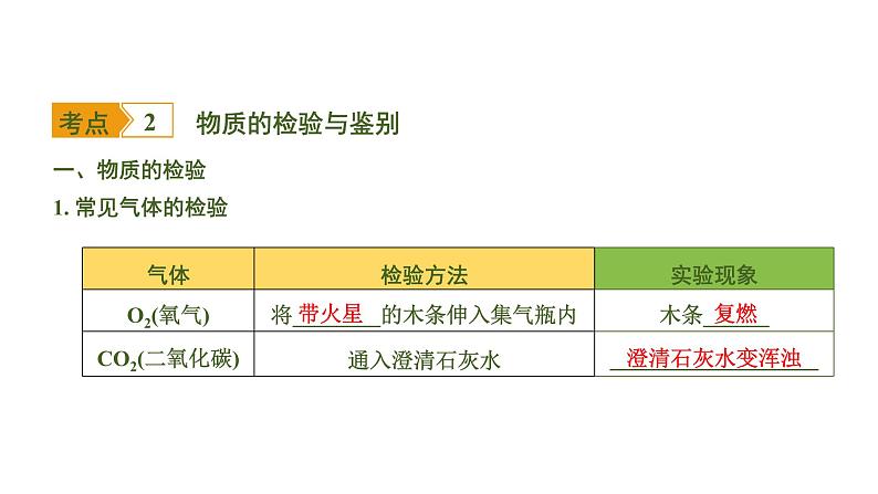 中考化学一轮复习基础考点一遍过（课件+新题练）主题17　物质的共存、检验与鉴别、除杂与分离06