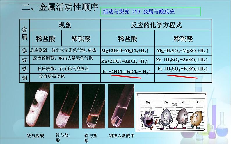 人教版九年级化学《金属的化学性质》教研组优秀课件06