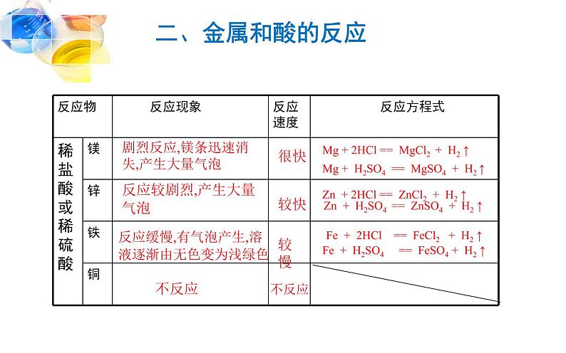 人教版九年级化学《金属的化学性质》公开课课件08