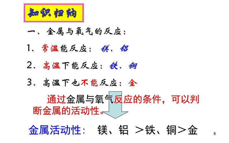 人教版九年级化学《金属的化学性质》公开课教学课件08