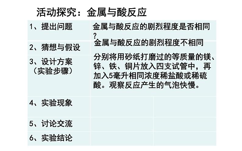 人教版九年级化学《金属的化学性质》公开课备课课件05