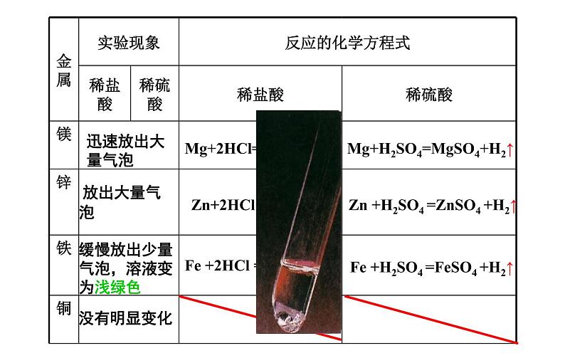 人教版九年级化学《金属的化学性质》公开课备课课件06