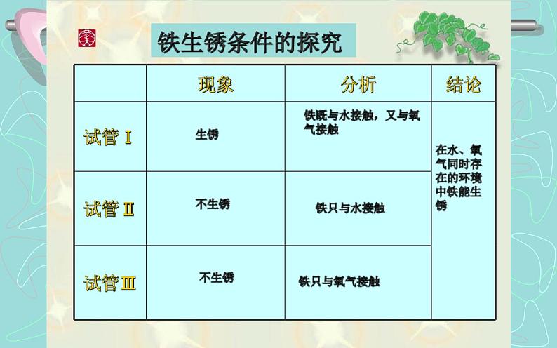 人教版九年级化学《金属资源的利用和保护》公开课一等奖课件第6页