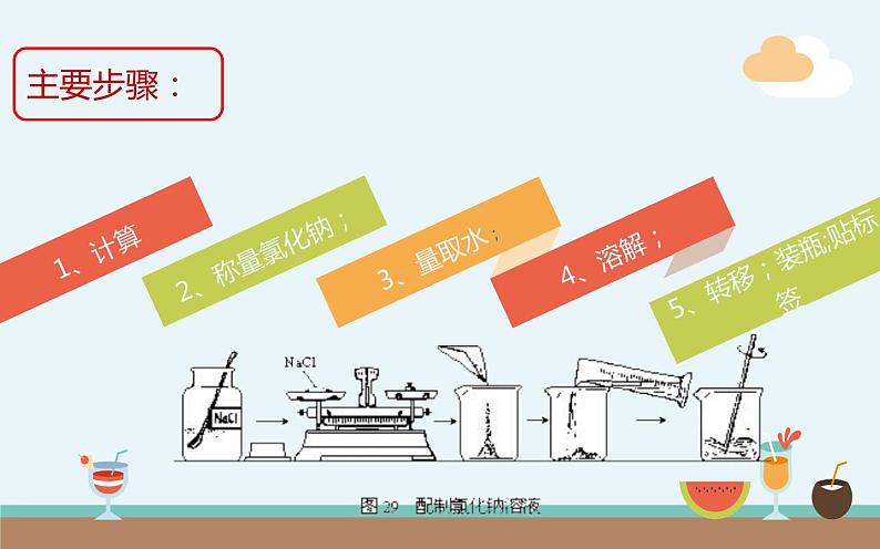 人教版九年级化学《一定溶质质量分数的氯化钠溶液的配制》公开课一等奖课件第6页