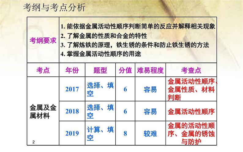 人教版九年级化学《金属和金属材料》优课教学课件02