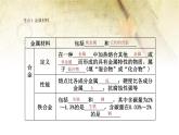 人教版九年级化学《金属和金属材料》优课教学课件