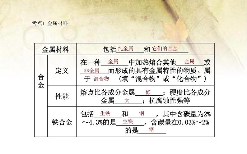 人教版九年级化学《金属和金属材料》优课教学课件04