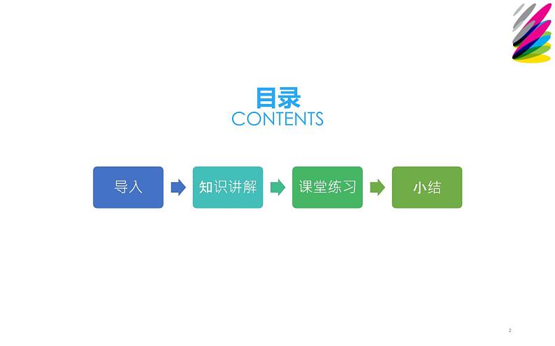 人教版九年级化学《金属的化学性质》教研组教学课件02