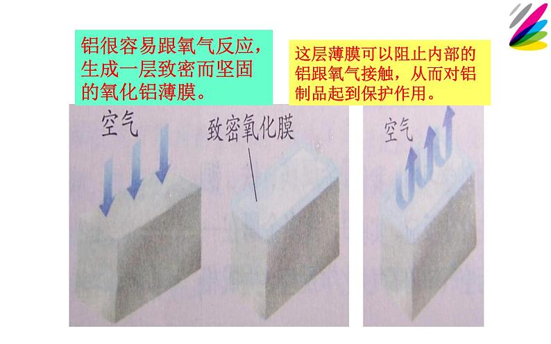 人教版九年级化学《金属的化学性质》教研组教学课件07