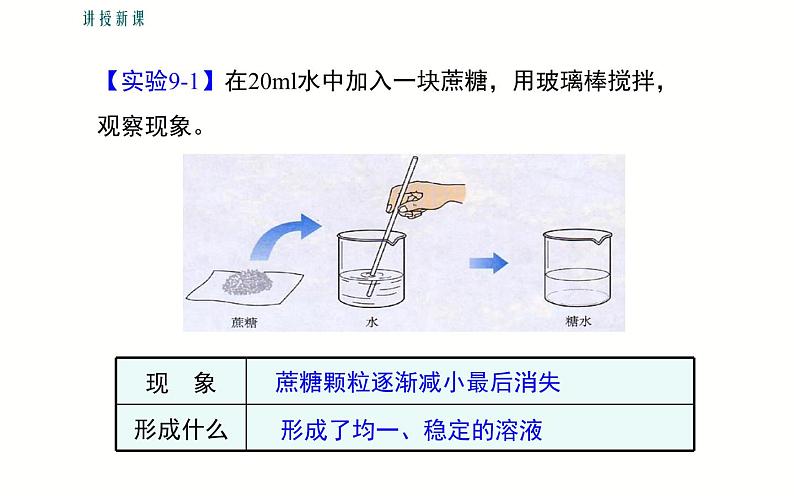 人教版九年级化学《溶液的形成》优质课教学课件04