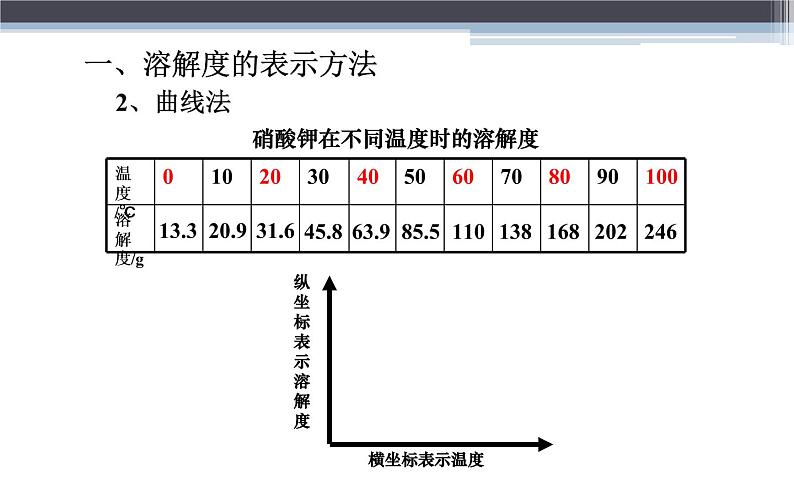 人教版九年级化学《溶解度》微课一等奖课件04