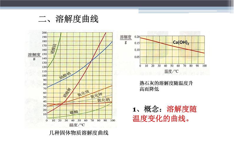 人教版九年级化学《溶解度》微课一等奖课件06