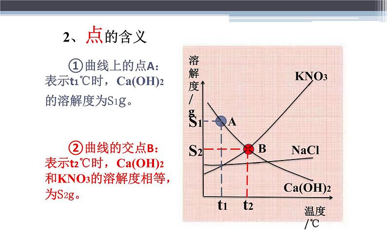 人教版九年级化学《溶解度》微课一等奖课件07