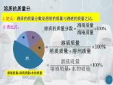 《溶液的浓度》公开课一等奖课件