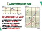 人教版九年级化学《溶解度》公开课教学课件