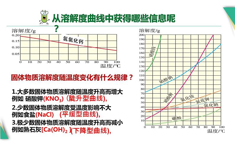 人教版九年级化学《溶解度》公开课教学课件05