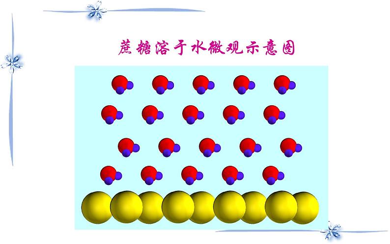 人教版九年级化学《溶液的形成》优课一等奖课件03