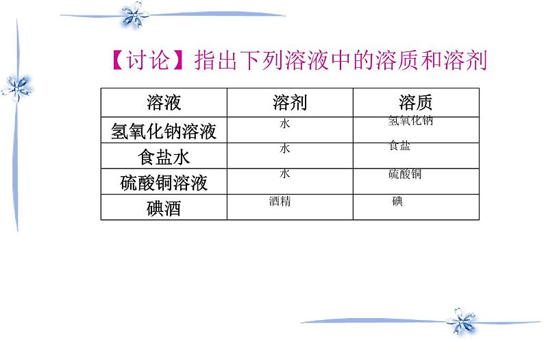 人教版九年级化学《溶液的形成》优课一等奖课件07