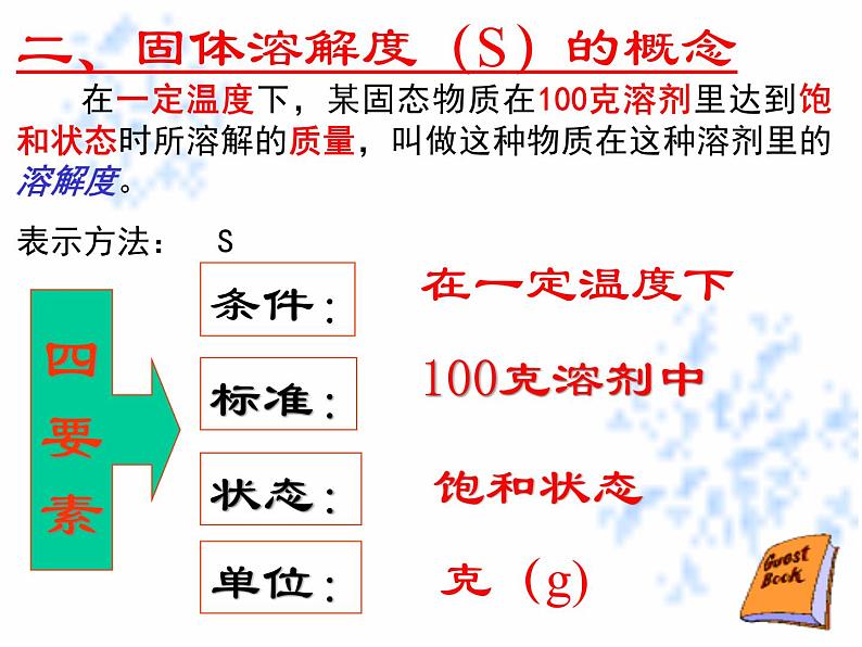 人教版九年级化学《溶解度》优质课一等奖课件02