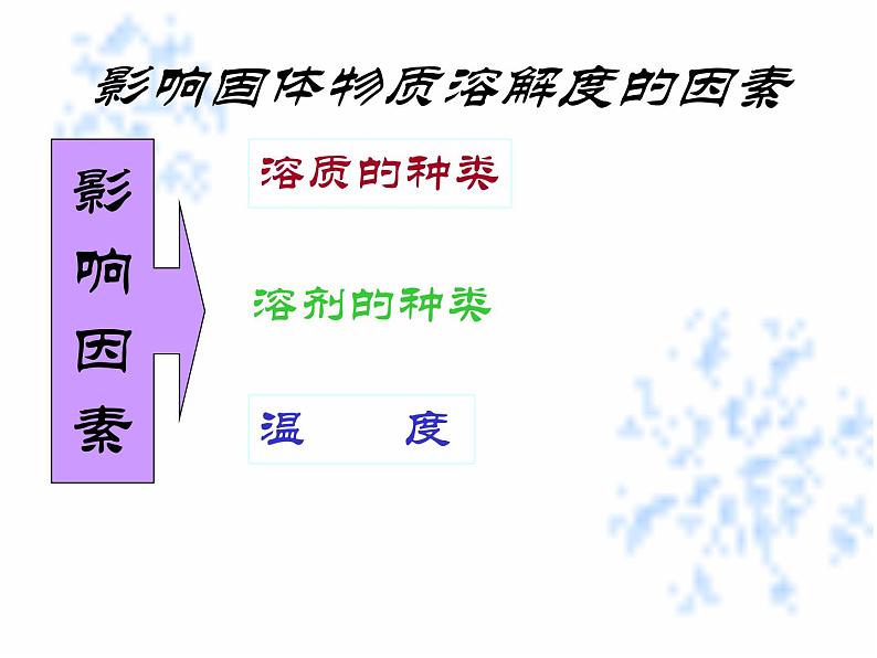 人教版九年级化学《溶解度》优质课一等奖课件04