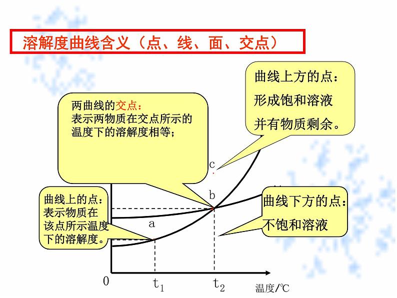 人教版九年级化学《溶解度》优质课一等奖课件06