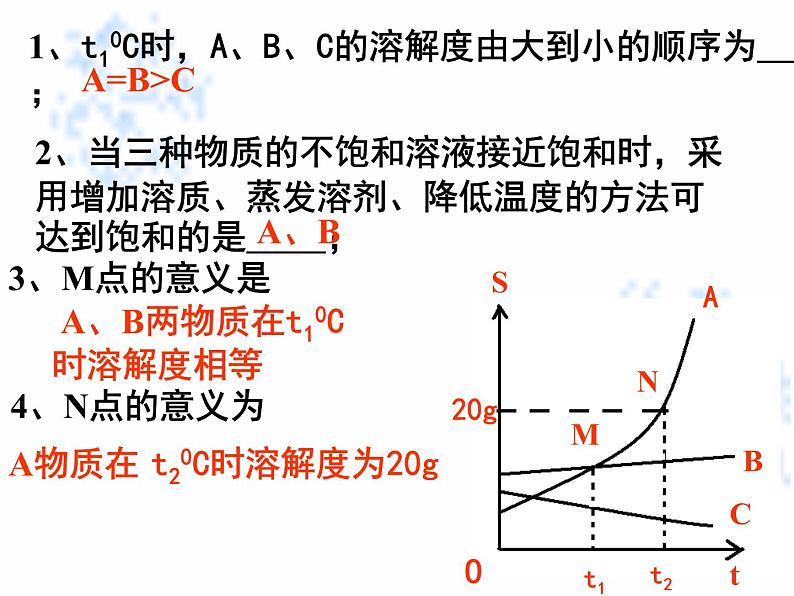 人教版九年级化学《溶解度》优质课一等奖课件07