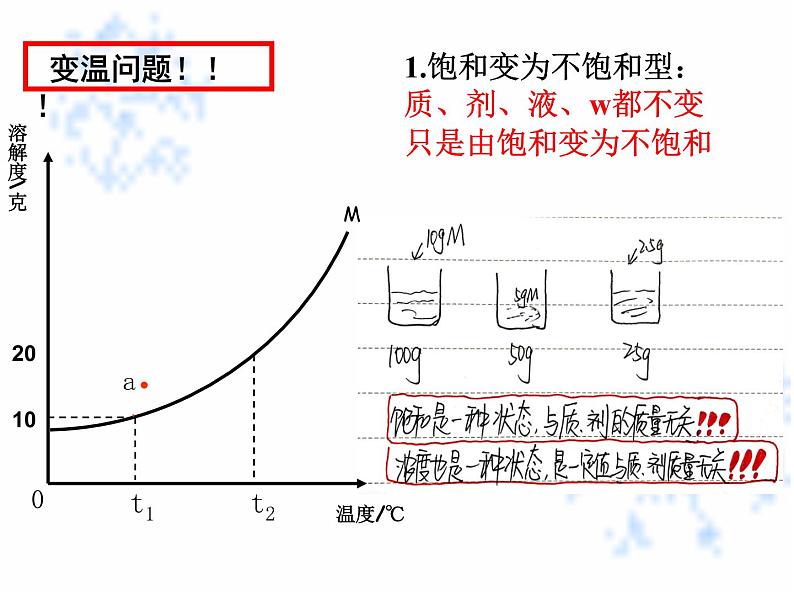 人教版九年级化学《溶解度》优质课一等奖课件08