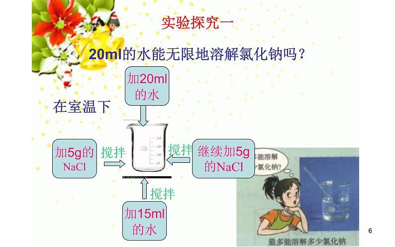 人教版九年级化学《溶解度》优质课教学课件.ppt06