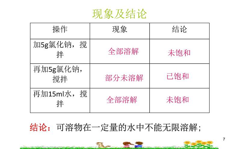 人教版九年级化学《溶解度》优质课教学课件.ppt07