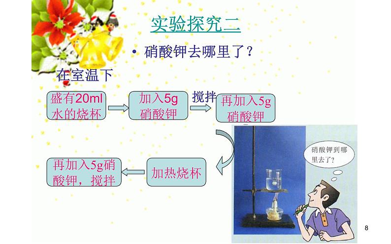 人教版九年级化学《溶解度》优质课教学课件.ppt08