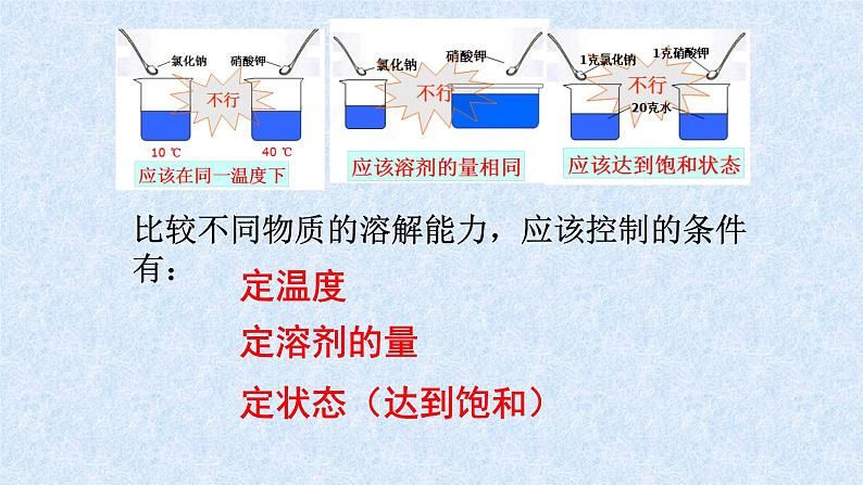 人教版九年级化学《溶解度》优课一等奖课件06